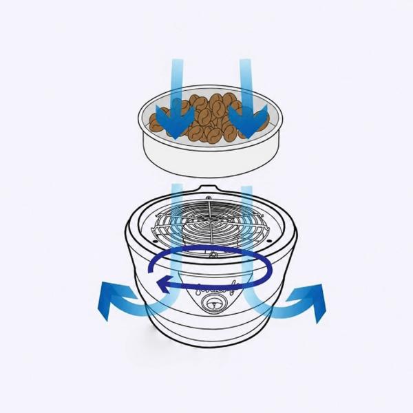 Máy Làm Nguội Hạt Cà Phê Gene CBC-101