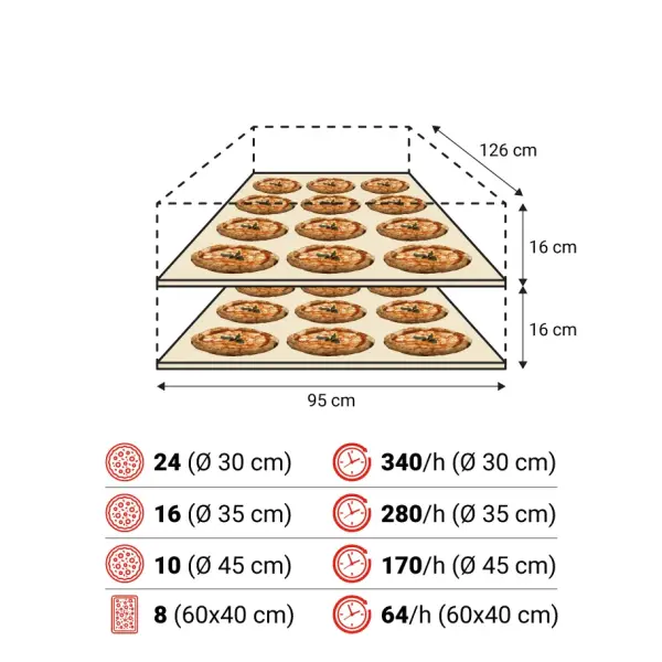 Lò Nướng Pizza Điện Moretti Forni SerieS S105E