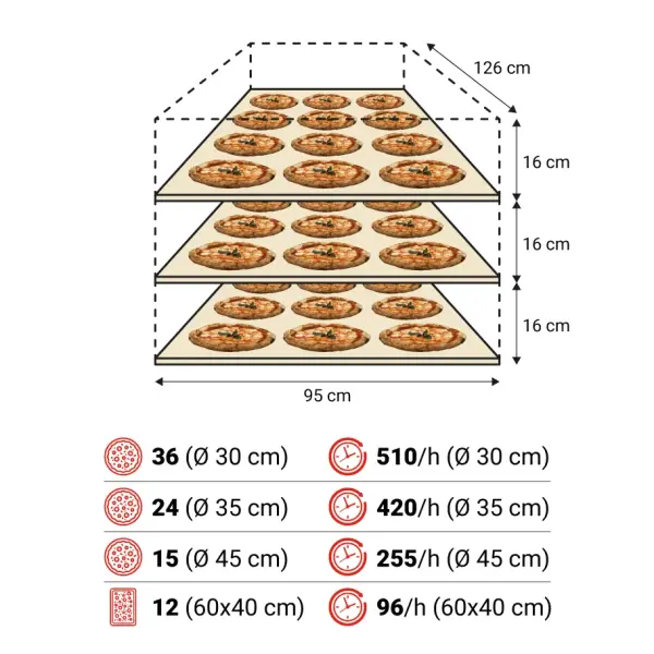 Lò Nướng Pizza Điện Moretti Forni SerieS S105E