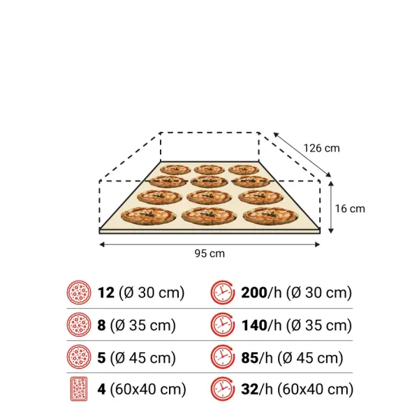 Lò Nướng Pizza Điện Moretti Forni SerieS S105E