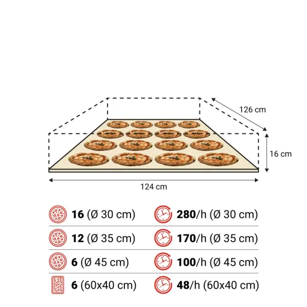 Lò Nướng Pizza Điện Moretti Forni SerieS S125E