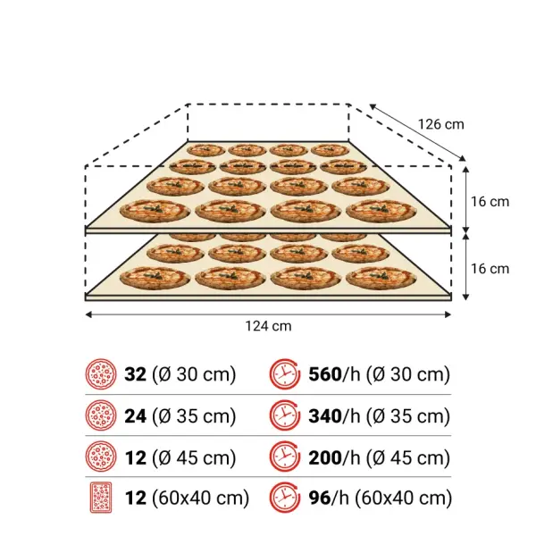 Lò Nướng Pizza Điện Moretti Forni SerieS S125E