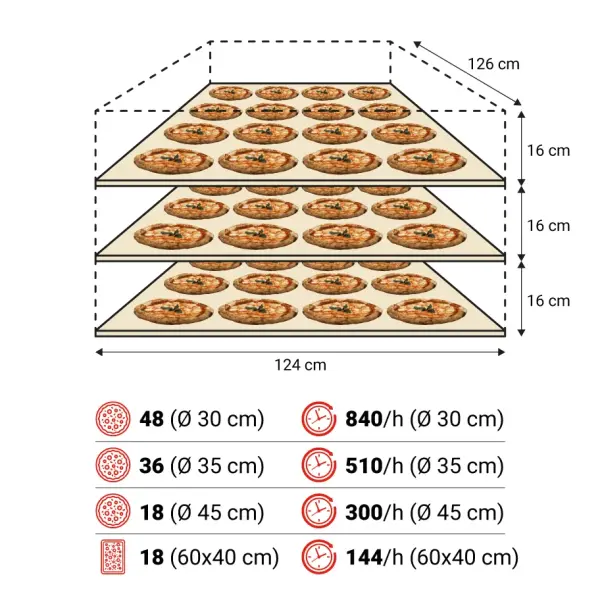 Lò Nướng Pizza Điện Moretti Forni SerieS S125E