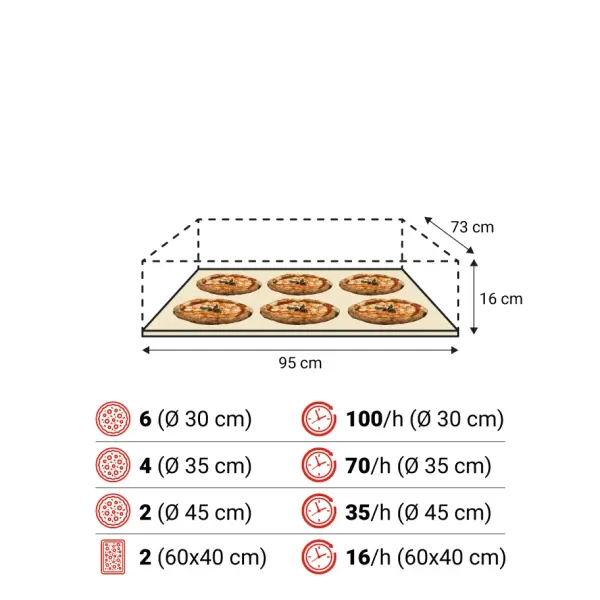Lò Nướng Pizza Điện Moretti Forni SerieS S100E