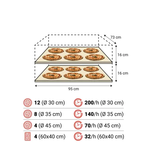 Lò Nướng Pizza Điện Moretti Forni SerieS S100E
