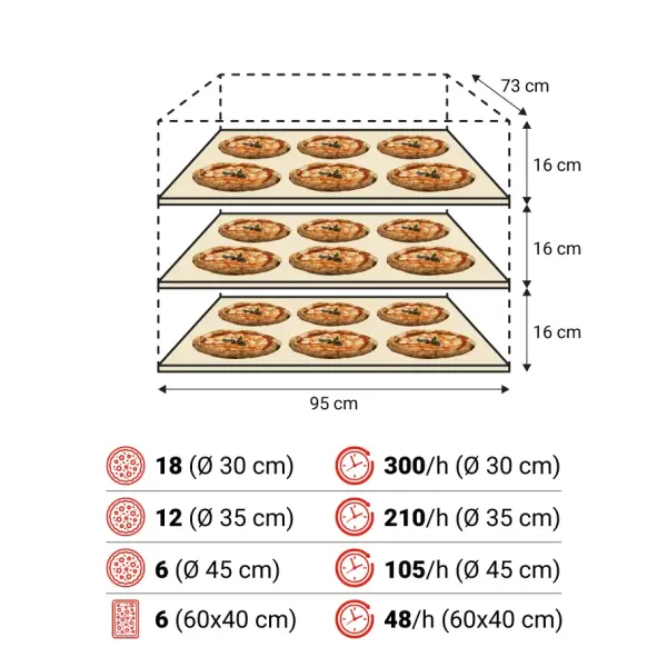 Lò Nướng Pizza Điện Moretti Forni SerieS S100E