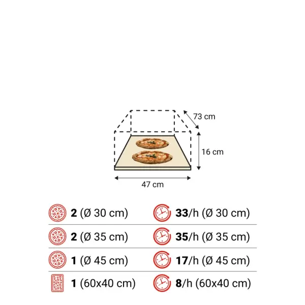 Lò Nướng Pizza Điện Moretti Forni Serie S50E