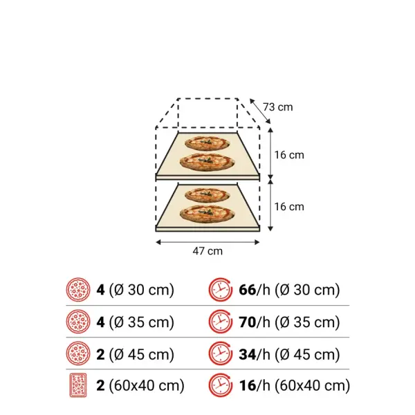 Lò Nướng Pizza Điện Moretti Forni Serie S50E