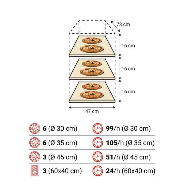 Lò Nướng Pizza Điện Moretti Forni Serie S50E