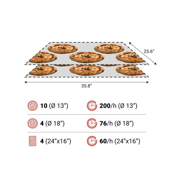 Lò Pizza Băng Chuyền Moretti Forni SerieT TT96E
