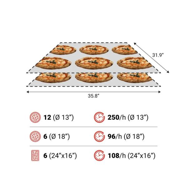 Lò Pizza Băng Chuyền Moretti Forni SerieT TT98E