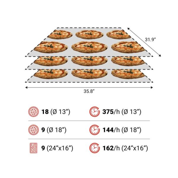 Lò Pizza Băng Chuyền Moretti Forni SerieT TT98E