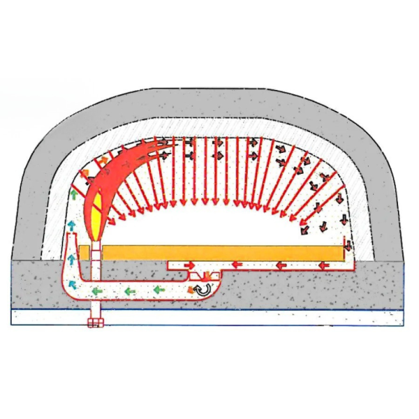 Lò Nướng Pizza Valoriani Verace 120 – Gas