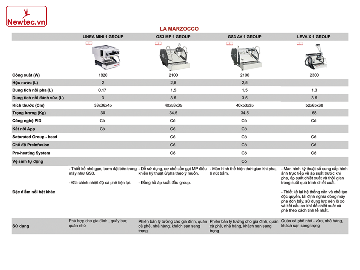 may-pha-ca-phe-la-marzocco-gs3-1-group-mp-4.png (499 KB)