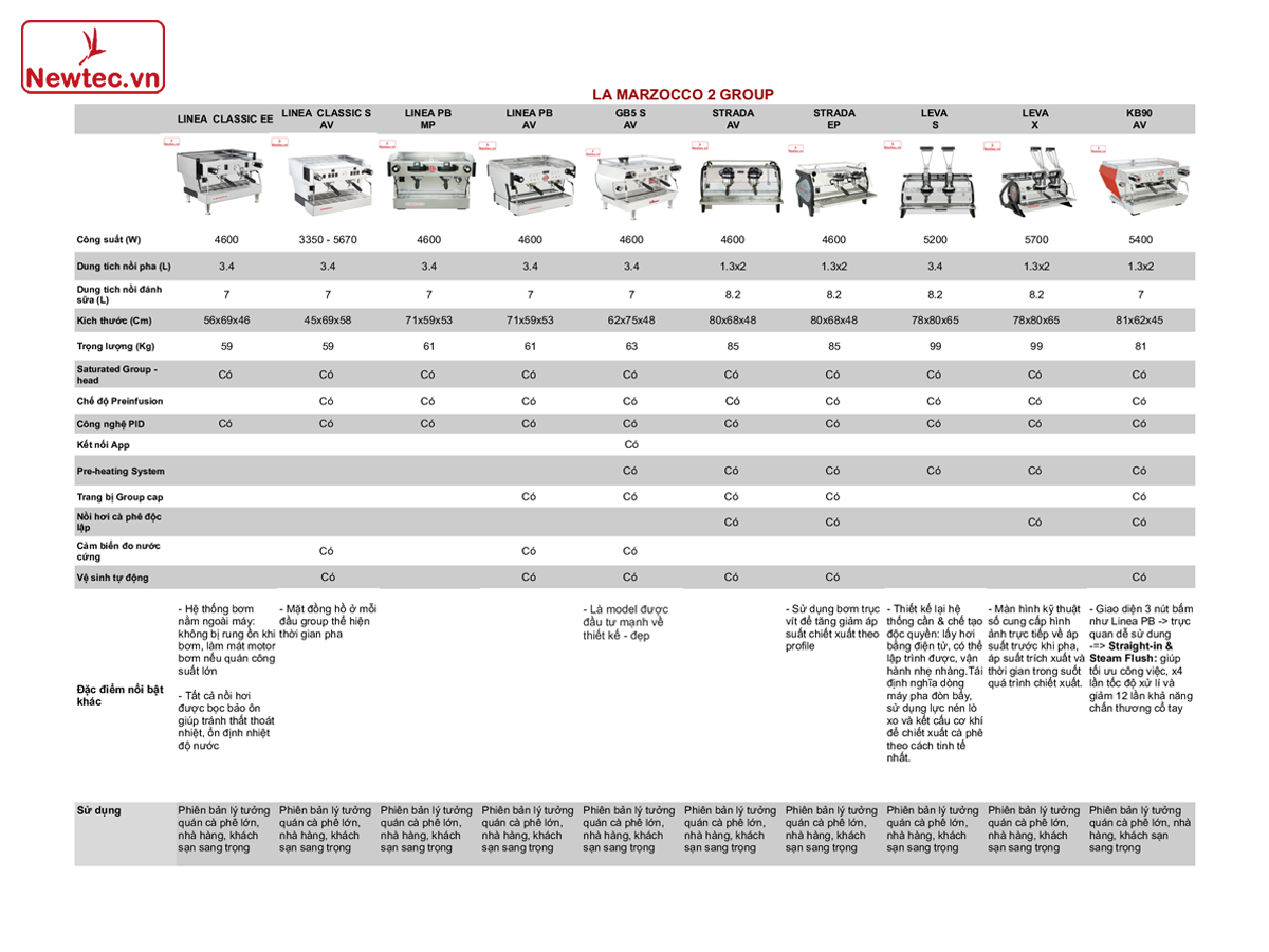 la-marzocco-linea-classic-s-av-2-group-3.png (307 KB)